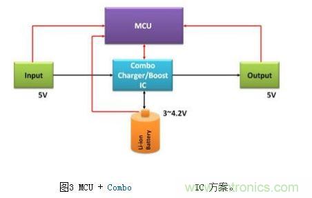 體積小、效率高的移動電源電路