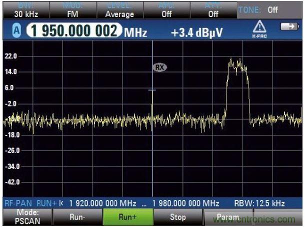 PSCAN掃描上行鏈路，UMTS電話占用3.84MHz帶寬，中心頻率（1.95GHz）顯示窄帶射頻干擾