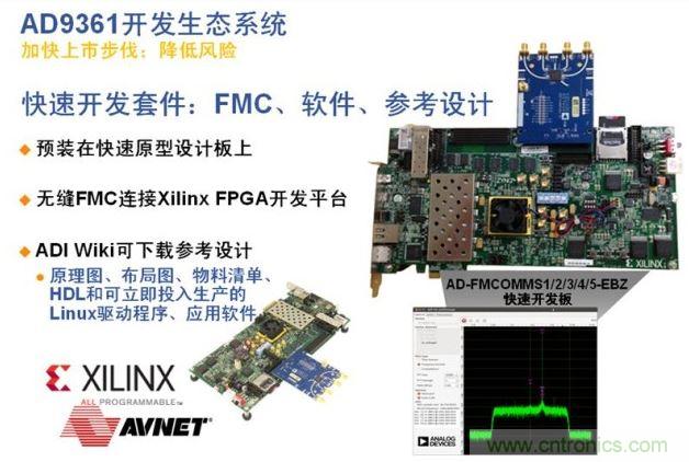 ADI、Xilinx和安富利三家聯合的AD936x技術生態系統解決了應用瓶頸，加速產品面市過程