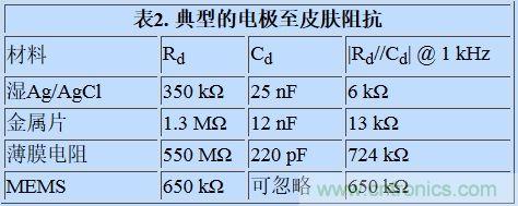 可穿戴設備面臨挑戰，生物阻抗電路設計“挑大梁”