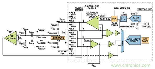 可穿戴設備面臨挑戰，生物阻抗電路設計“挑大梁”