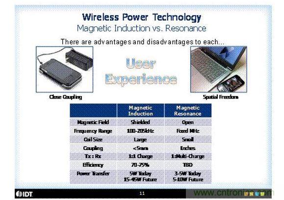 兩種無線充電技術的比較。