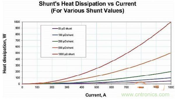包學包會：測量50A以上的直流電流怎么測？