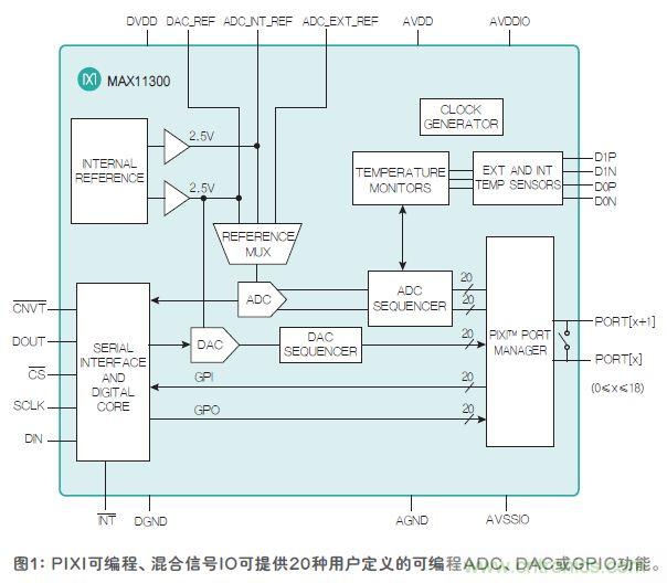 FPGA“入伙”混合信號世界，可編程模擬IC功不可沒