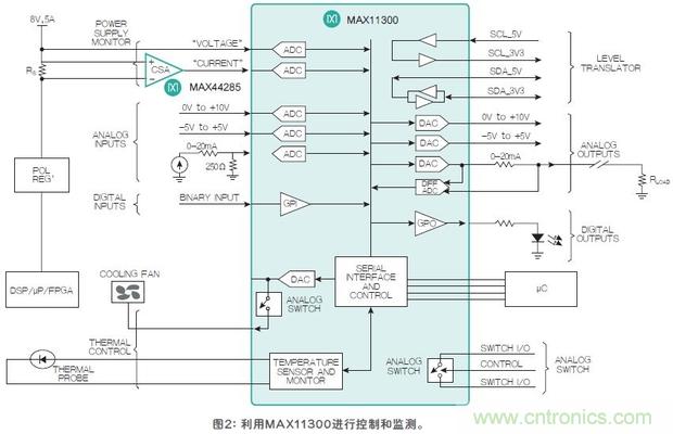 FPGA“入伙”混合信號世界，可編程模擬IC功不可沒