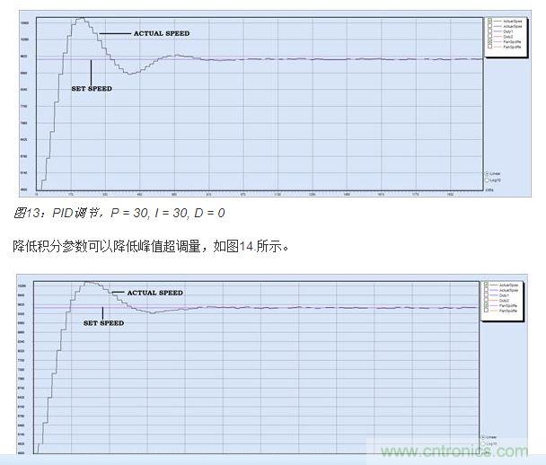 PID調節，P = 30, I = 20, D = 0