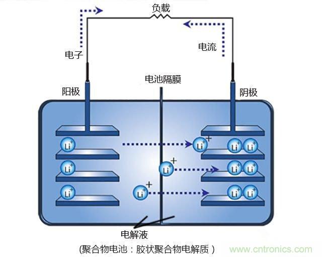 鋰電池將被替代，鎂電池或成不二選擇？