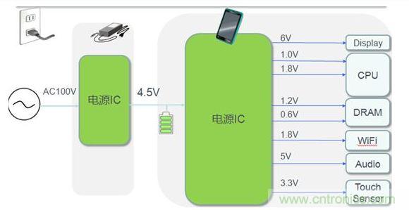 平板電腦電源典型應用案例。