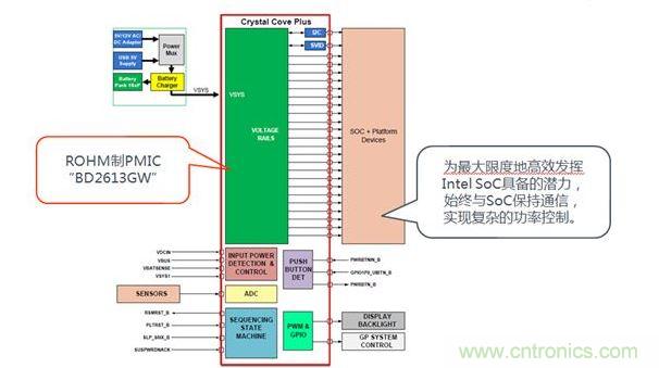 采用了BD2613GW的系統構成。