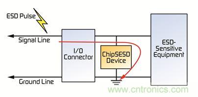 電路保護器件大顯身手，擺脫移動設備的ESD困擾