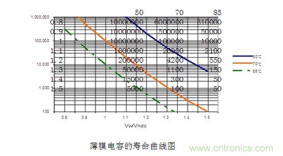2、壽命對比
