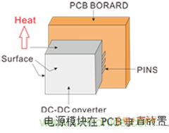 如何提升基于DC_DC模塊的電源系統的可靠性？