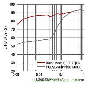 17V輸入、雙路1A輸出的同步降壓型穩壓器