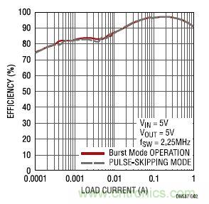 17V輸入、雙路1A輸出的同步降壓型穩壓器