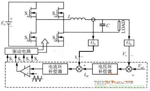 什么是微處理器重復控制？對逆變器有什么作用？