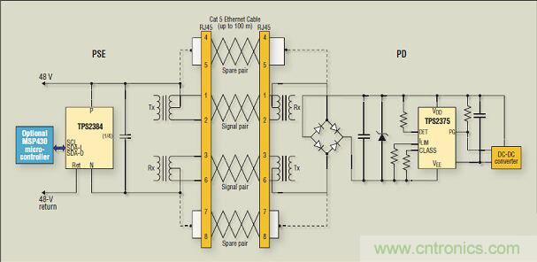 在本單端口 PoE 應用例子中，通過以太網線纜的信號對實現了電源供電；而通過備用雙絞線對實現了更多電力供應。