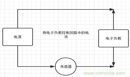 校準電流傳感器，要考慮的東西不是一般的多！