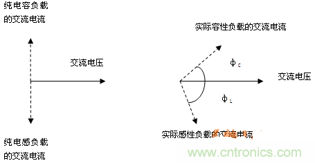 功率因數還分正負，沒聽說過？