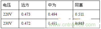 功率因數還分正負，沒聽說過？