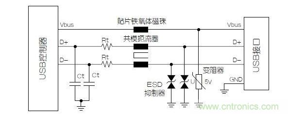 與屏蔽數據線不同，電源端不必使用小電容的靜電放電抑制器