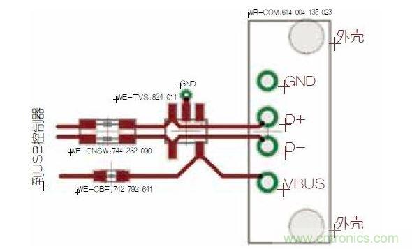 USB端口保護。