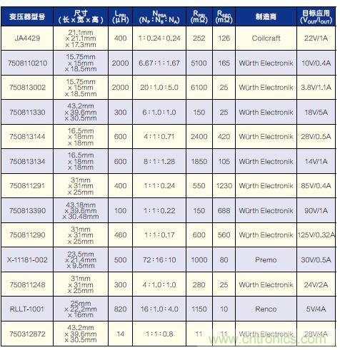 有了高壓反激式控制器，視頻安防系統“有如神助”！