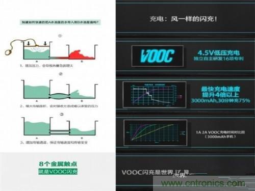 盤點7大快速充電技術，哪個能10分鐘充滿50%?