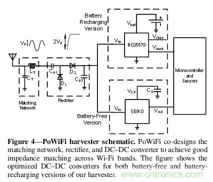 用WiFi路由器給物聯網設備“充點電”！