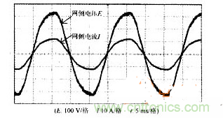DSP軟件巧妙助力，有效校正感應加熱電源功率因數