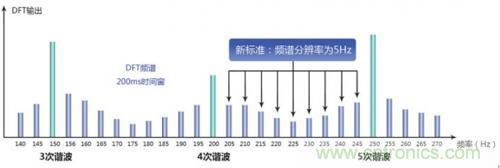 照明燈具的測試痛點，看周立功怎么解決！