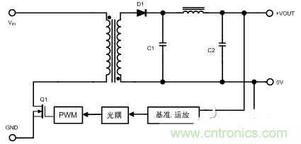 開關電源的噪聲怎么產生的？如何抑制？
