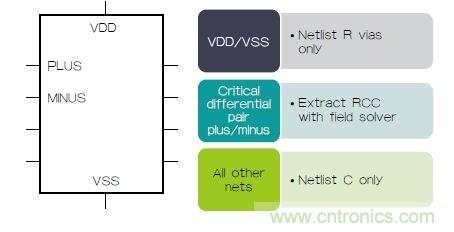 新的寄生電路提取挑戰，看先進納米IC如何滿足新要求？