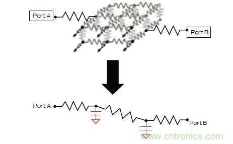 新的寄生電路提取挑戰，看先進納米IC如何滿足新要求？