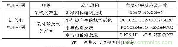 聚合物電池爆炸需要什么條件？怎么保護電芯？