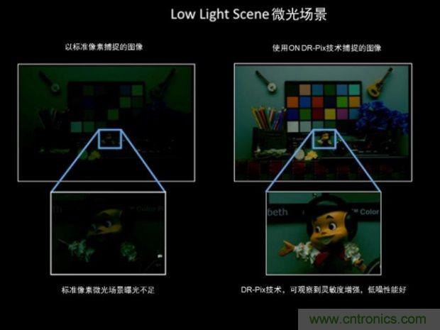 安森美圖像傳感器，安防攝影機的終結者