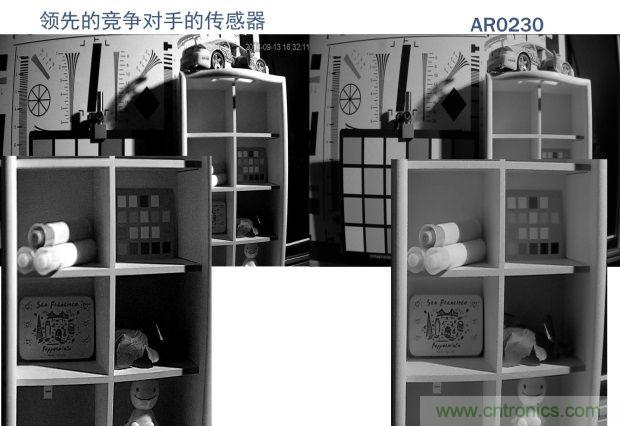 安森美圖像傳感器，安防攝影機的終結者