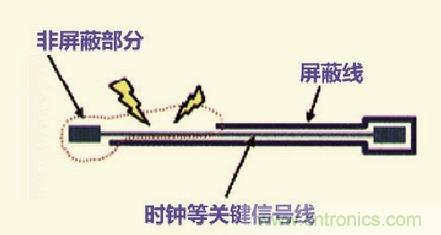 高速信號走線規則九大件！輕松搞定PCB設計的EMI
