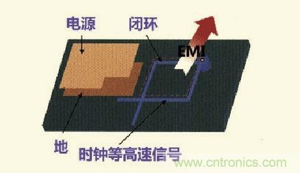 高速信號走線規則九大件！輕松搞定PCB設計的EMI