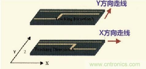 高速信號走線規則九大件！輕松搞定PCB設計的EMI