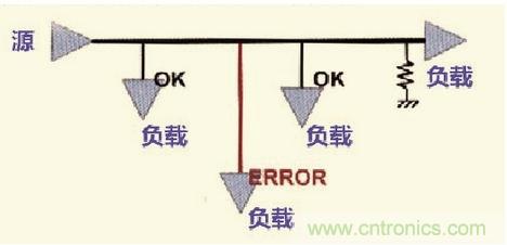 高速信號走線規則九大件！輕松搞定PCB設計的EMI