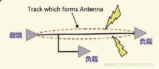 高速信號走線規則九大件！輕松搞定PCB設計的EMI