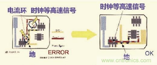 高速信號走線規則九大件！輕松搞定PCB設計的EMI