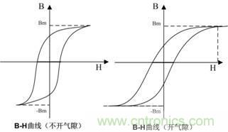 開關電源的電感該如何選擇？