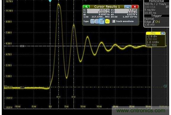 圖4 捕獲的上升時間顯示為217MHz，其顯示最快邊緣速度為1.5納秒，但事實上，是在帶寬限制下測量。