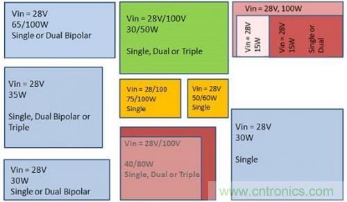 技術領域驚現可重復使用、成本低廉的配電架構！
