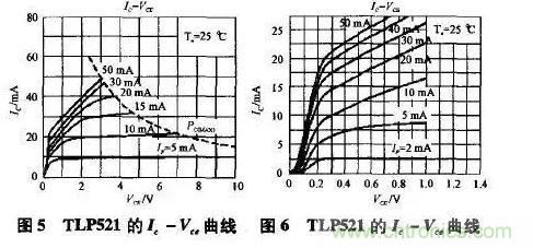 光耦在開關電源中的作用你不知道？小編告訴你
