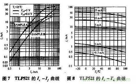 光耦在開關電源中的作用你不知道？小編告訴你