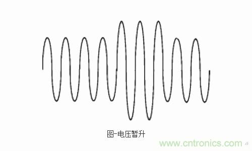 設備故障的原因終于找到了！電壓暫升“跑不了”