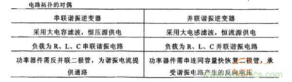 看過來！對比分析串、并聯諧振電路的特性