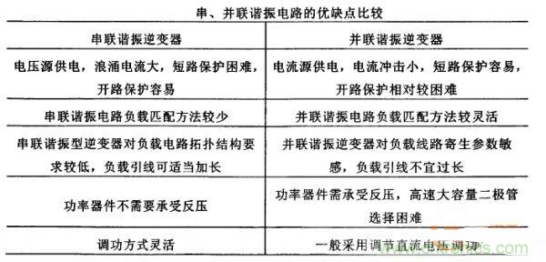 看過來！對比分析串、并聯諧振電路的特性